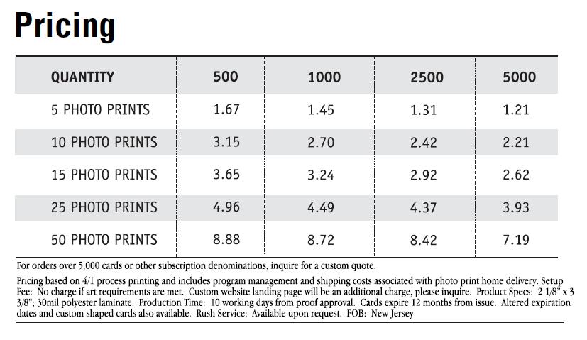PHoto Card Pricing